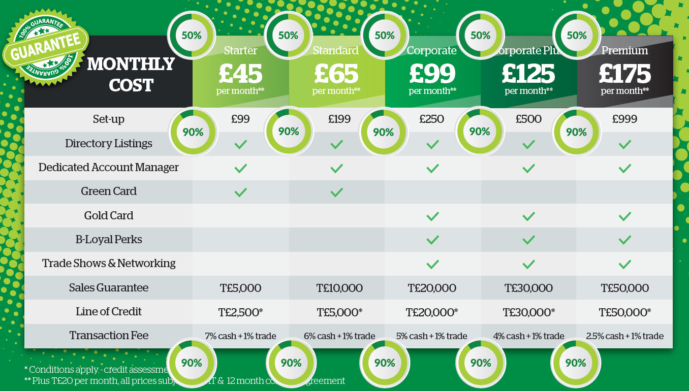 Membership Fee Splits